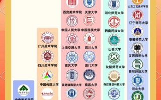 美术院校全国排名中美术史学科表现如何？