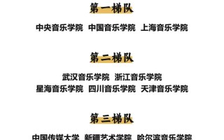 音乐表演相近专业有哪些？