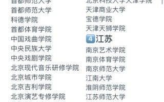 南京舞蹈大学排名如何？