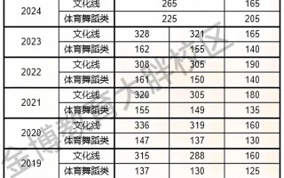 河南省体育舞蹈专业升学