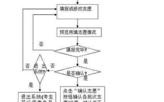 美术艺考志愿填报有哪些关键技巧？