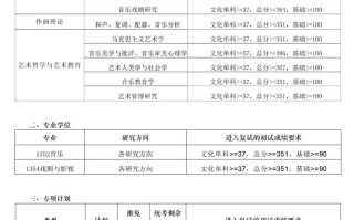2025音乐学分数线是多少？