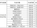 2025年哪些学校承认河北美术联考成绩？