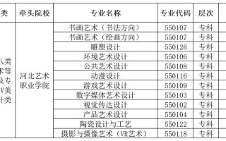 2025年哪些学校承认河北美术联考成绩？