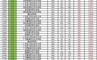 2025广东联考分数段何时公布？