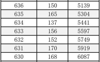 2025北京联考分数段具体划线多少？