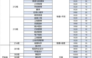 西昌学院音乐学专业代码是多少？