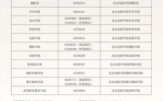 2025北京艺考单招