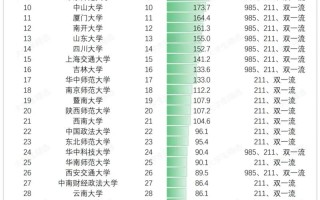 2025高考艺考文科，政策与备考方向有何变化？