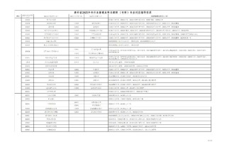 贵州大学舞蹈表演专业是几本？