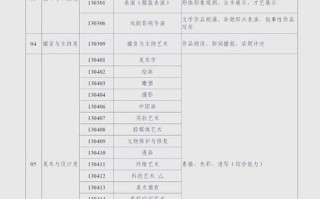 广东 高考 美术 招生