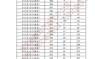 湖北艺考历年分数线有何变化趋势？