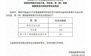 河南美术生联考成绩何时公布？
