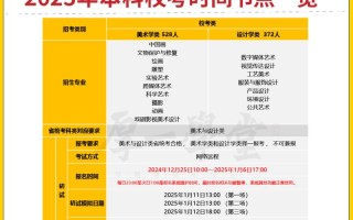 2025美术类招生简章