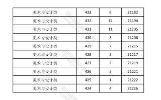2025四川美术联考分数段