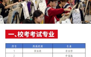 2025湖北美术联考状元花落谁家？