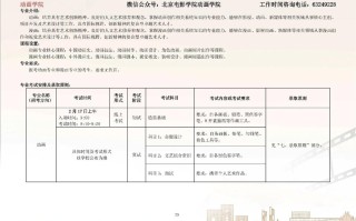 2025北电艺考内容有哪些变化？