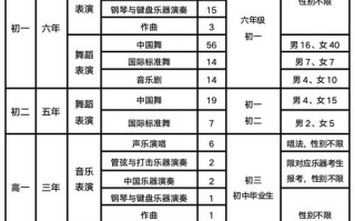 音乐类自主招生学校报名怎么报？