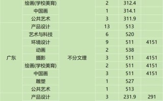 2025美术联考报考人数创新高？