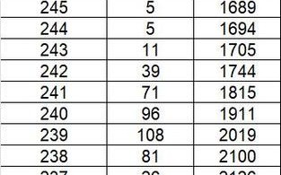山东2025年艺考成绩何时公布？