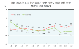 2025青海美术人数将如何变化？