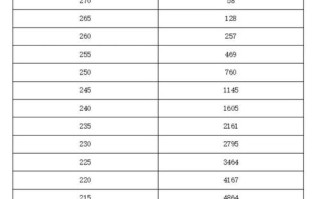 新锐2025艺考成绩如何？