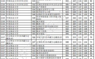 重庆2025美术录取分数线多少？