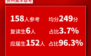 2025贵州美术联考有哪些变化和注意事项？