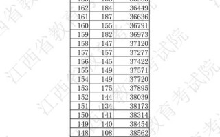 2025江西艺考成绩几时查？怎么查？