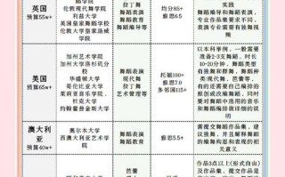 学舞蹈专业毕业后好就业吗？
