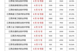 江西2025艺考大纲有哪些新变化？