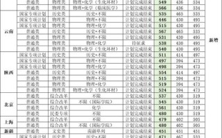 2025福建舞蹈分数线