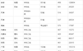 沧州师范学院美术录取分数线是多少？
