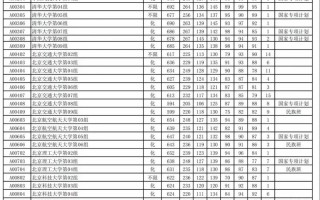 湖北舞蹈联考大学有哪些