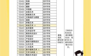 美术生专科为何不读美术专业？