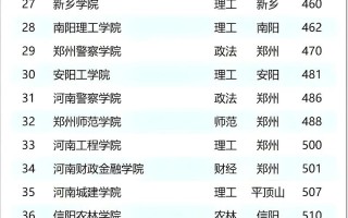 河南大学2025音乐类