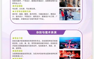 广西2025年艺考校考