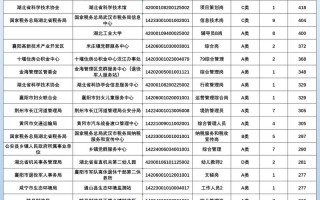 湖北编导联考报名时间何时？