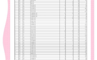 陕西音乐联考合格线是多少？