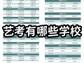乌鲁木齐美术学校排名前十有哪些？