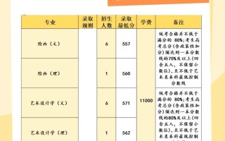 吉林大学是否承认美术联考成绩？