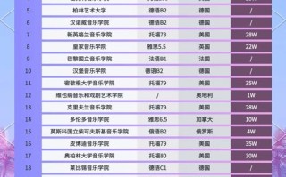 有音乐管理专业国内大学
