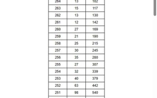 湖南省美术联考成绩排行出炉了吗？