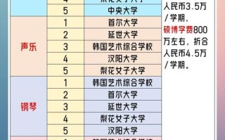 大学音乐专业有哪些？