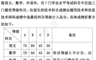 2025浙江美术报名