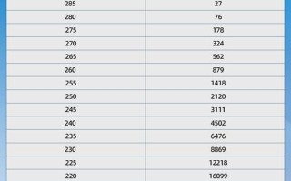 2025美术联考分数段划定标准是怎样的？
