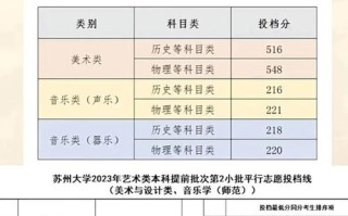 江苏音乐生高考录取规则是怎样的？