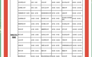 联考校考哪个决定高考录取资格？