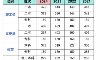 陕西音乐联考艺术分数线是多少？