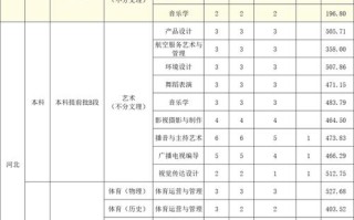 江西理工大学美术录取分数